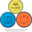 Set 3 discos golf premium colores variados