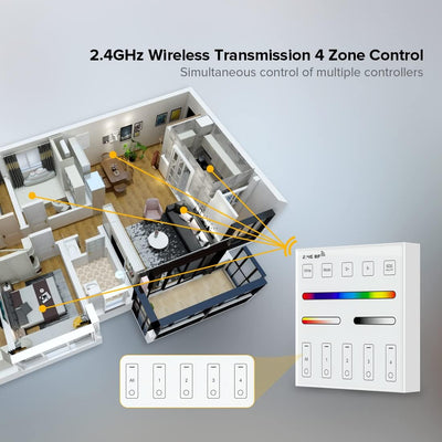 Panel RGB inteligente 4 zonas 2.4G RF con baterías AAA