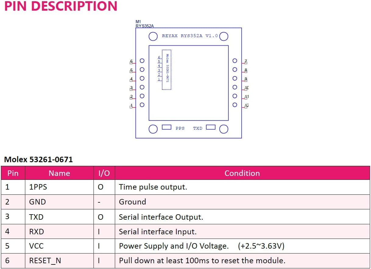 Módulo antena GPS GLONASS Galileo BeiDou 3.3V