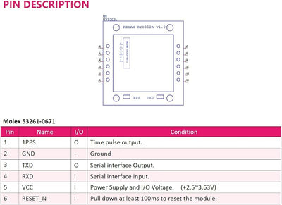 Módulo antena GPS GLONASS Galileo BeiDou 3.3V