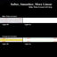Tira LED COB difusa 24V 3000K 1400LED regulable