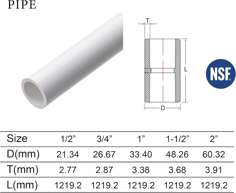 Tubos PVC Sch40 blancos 4ft 20 Pzas