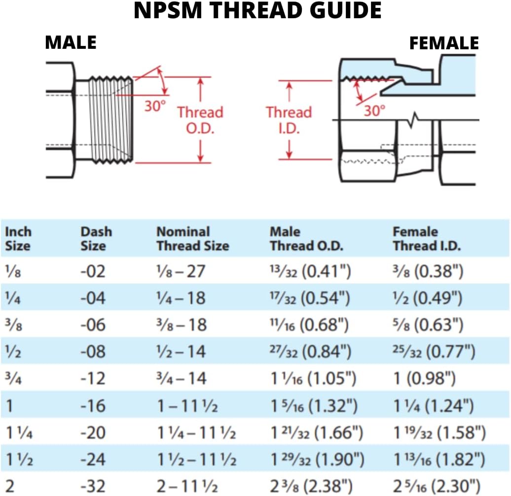 Conexión hidráulica 1/2" NPTF x NPSM giratorio 90° 10 Pzas