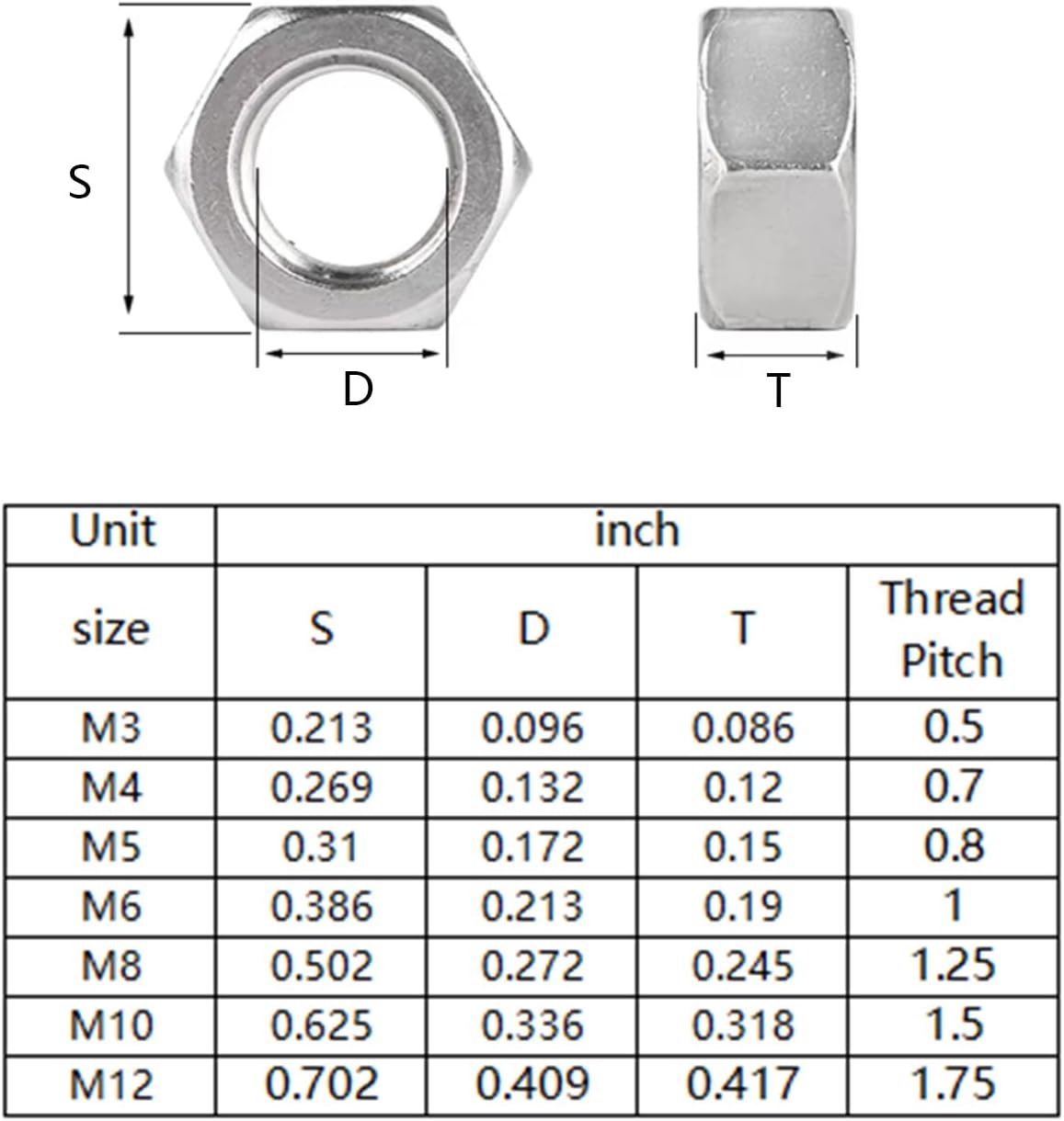 Tuercas hex métricas M10 acero inox 50 pzas