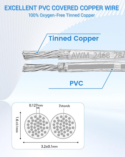 Cable cobre PVC 28 AWG 150pies UL2468 flexible para lámpara