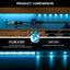 Tira LED USB 6.6pulg 640 LED para gabinete dormitorio
