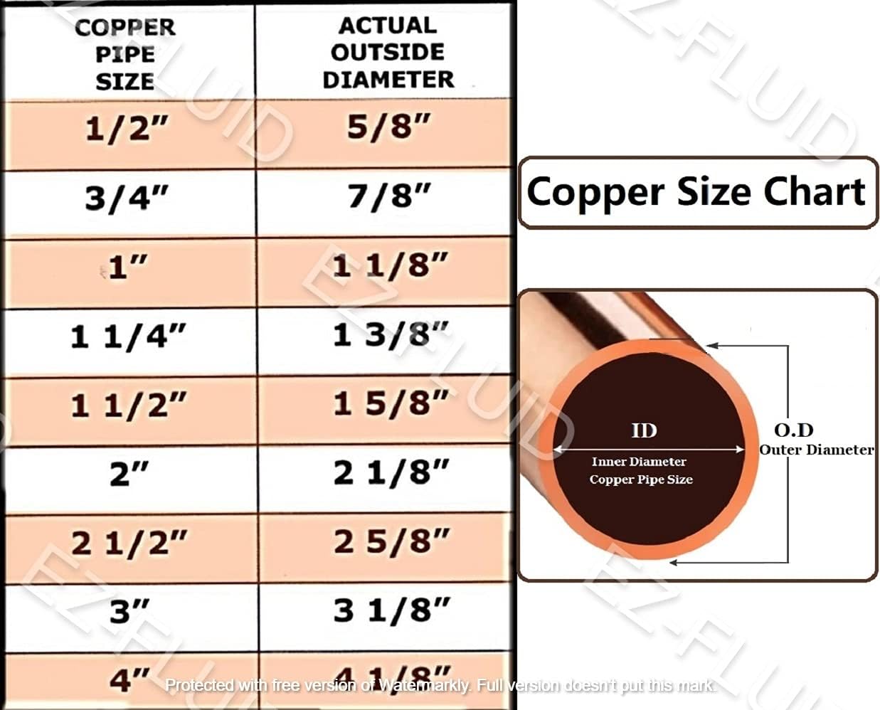 Tapa tubo cobre soldadura 2pulg con conexión sudor 5uds