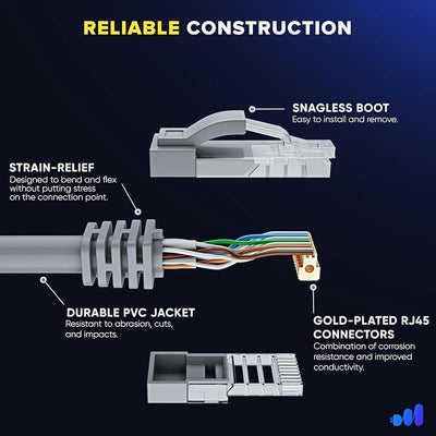 Cable Ethernet Starlink Mini 15ft Impermeable Gris