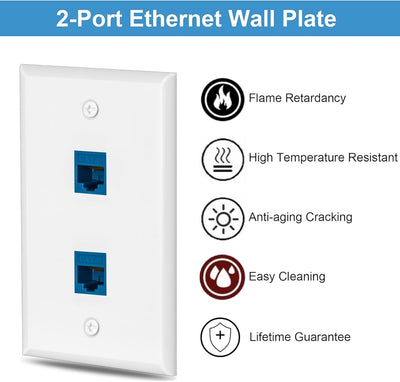 Placas pared Ethernet Cat6 2 puertos con RJ45 y soporte