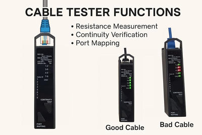 Probador cables RJ45 3en1 para Cat5e/Cat6/Cat8