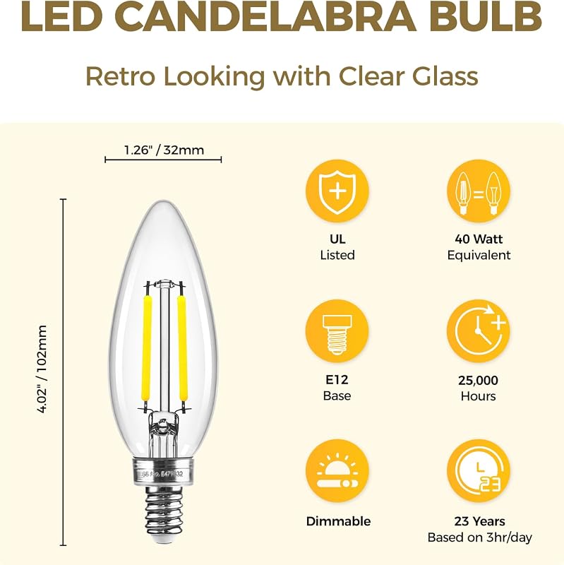 Bombillas LED E12 regulables 5000K 4W pack 24