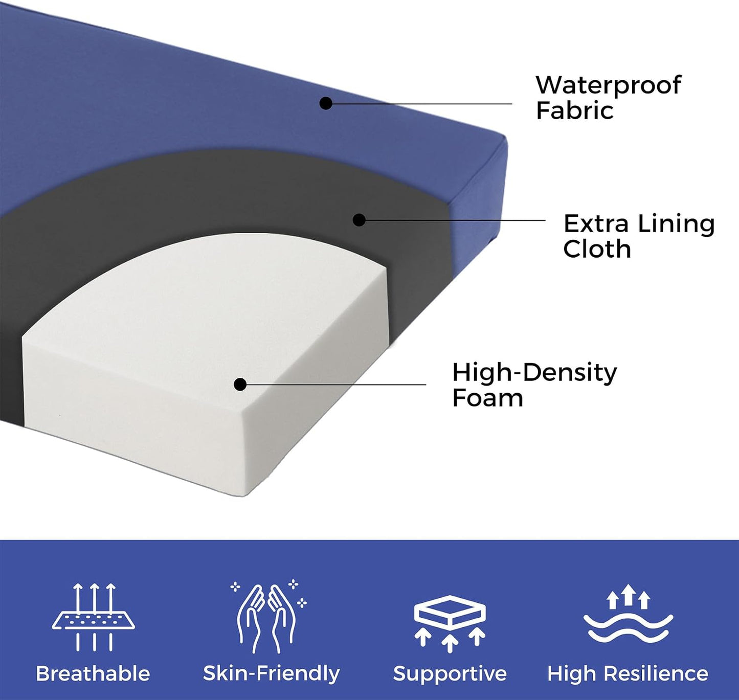Cojines banco exterior 48x18pulg impermeables