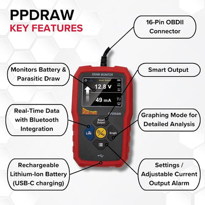 Pack sondas potencia PPDRAW PPFUSE parasitario