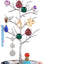 Organiz. joyas retro para collares aretes anillos plata