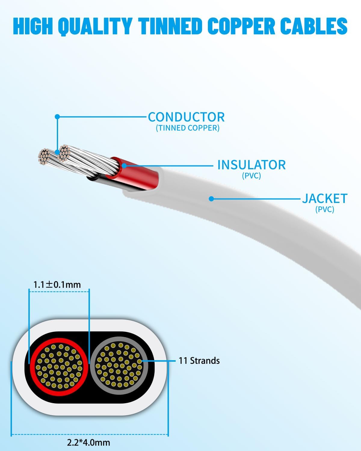 Cable plano 24 AWG 100pies para automotriz LED 12V 24V