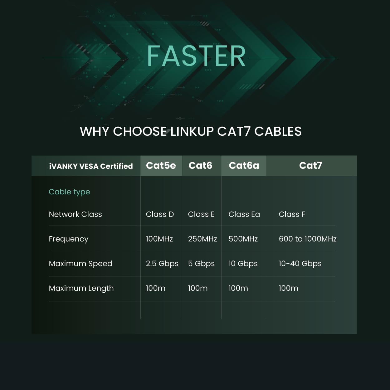 Cable Ethernet Cat7 20pies doble blindaje RJ45 S/FTP
