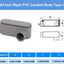 4 Cuerpos Conducto PVC 3/4pulg Tipo LL Deslizante Cubierta Gris