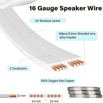 Cable altavoz plano calibre 16 50pies blanco OFC CL2
