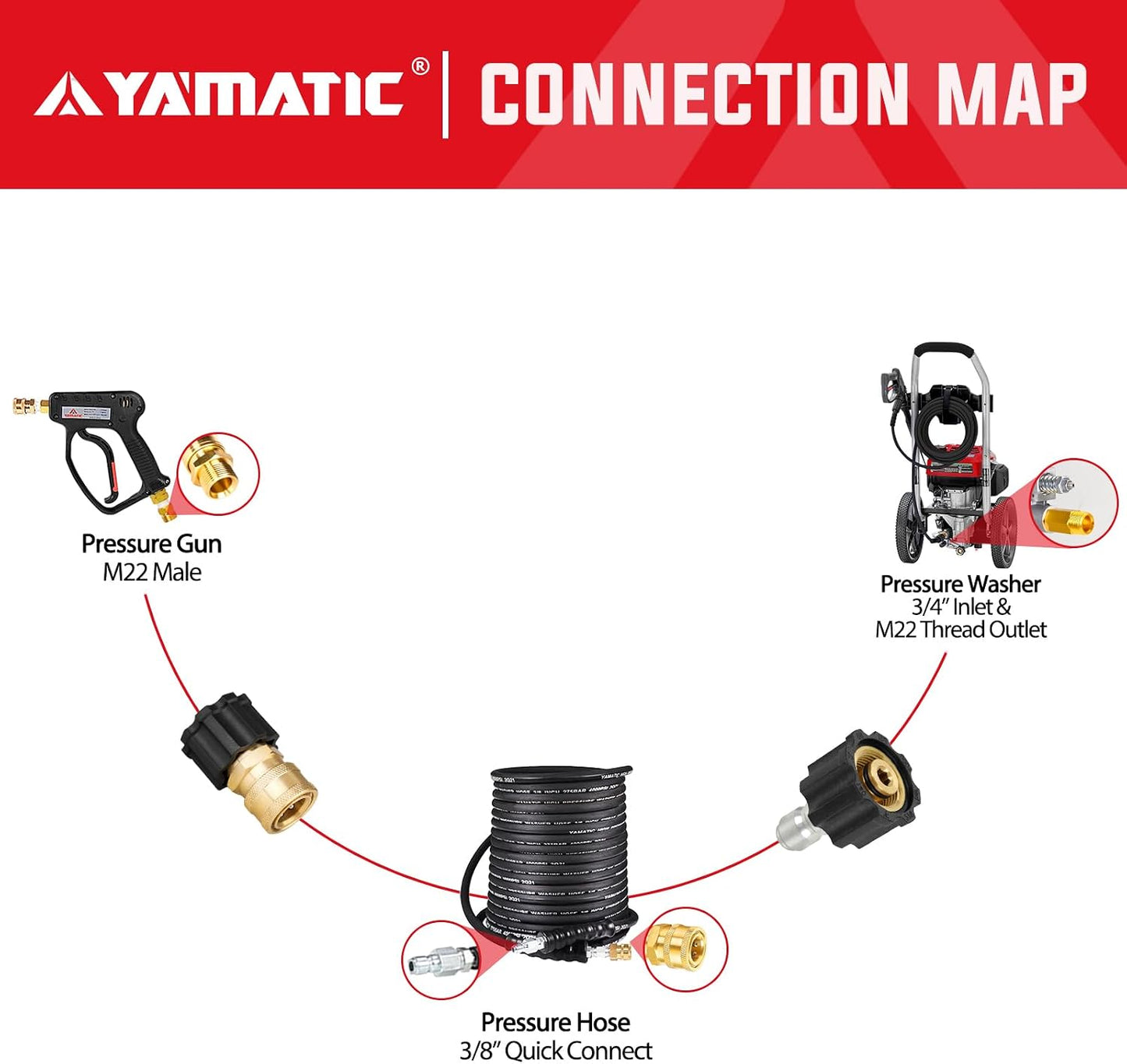 Kit conexión rápida lavadora presión M22 a 3/8" 2 pzas