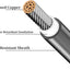 Conector solar divisor 2 a 8 ramas paralelo