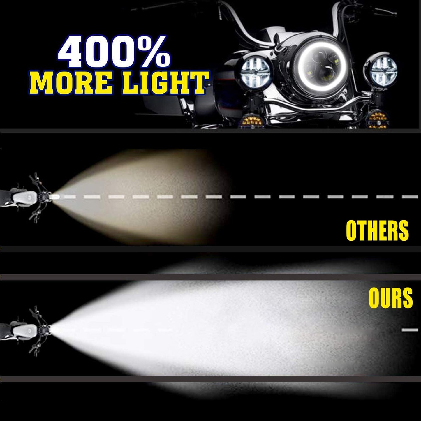Faro LED motocicleta luces antiniebla 7pulg