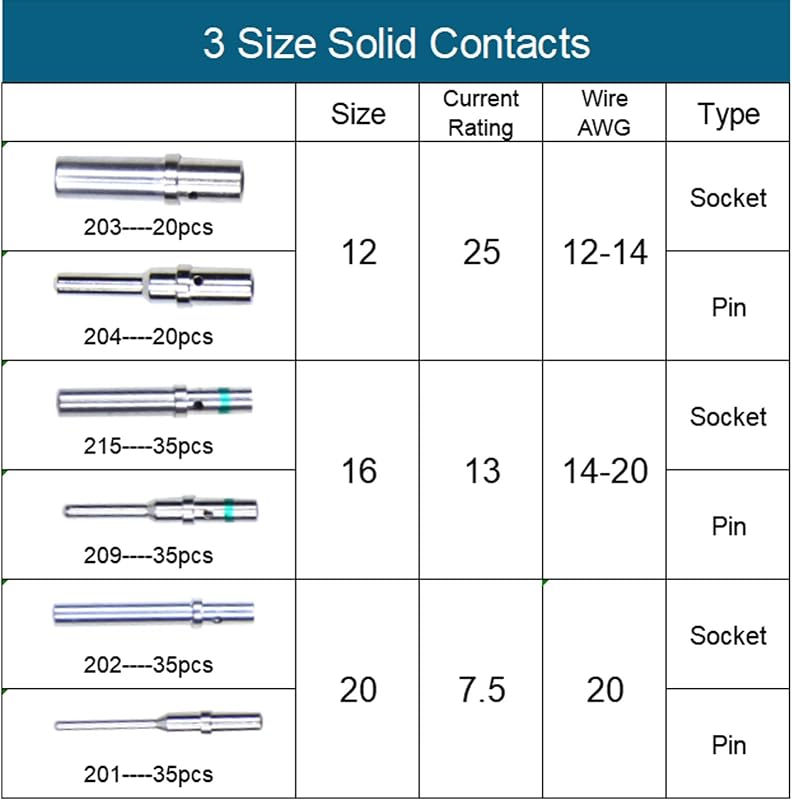 180 Pzas Contactos Sólidos DT Series Acero Inox
