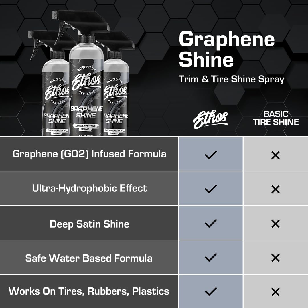 Spray brillo parachoques y neumáticos con protección UV