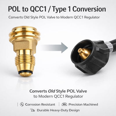 Adaptador tanque propano POL a QCC1 latón parrilla RV