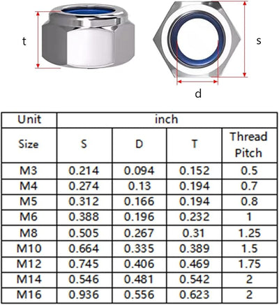50 Pzas Tuercas Acero Inox 304 Inserción Nylon Hexagonal