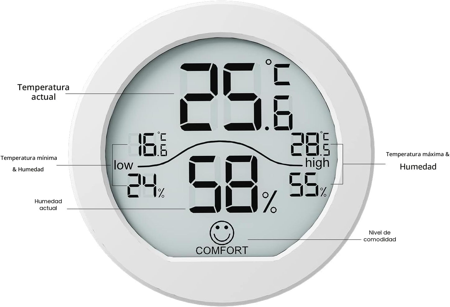 Termómetro higrómetro interior LCD con registros TH1 blanco