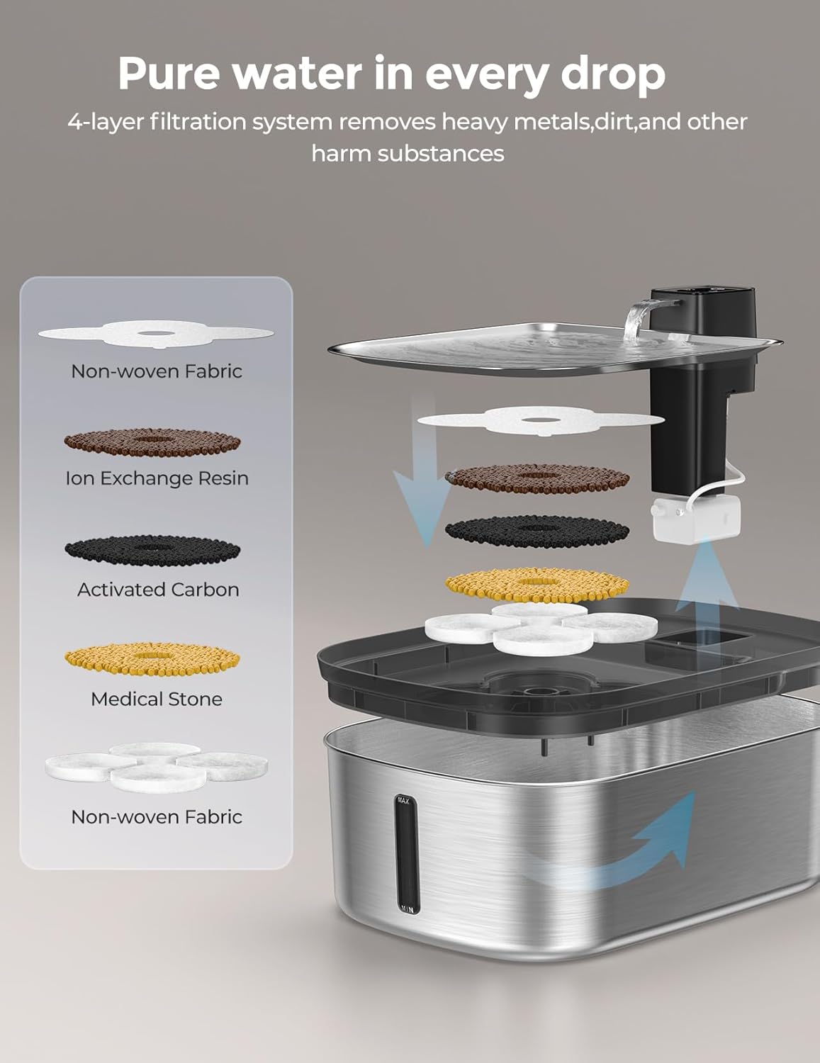 3 Pack Filtros y 3 Pack Esponjas Fuente Agua Perros Grandes