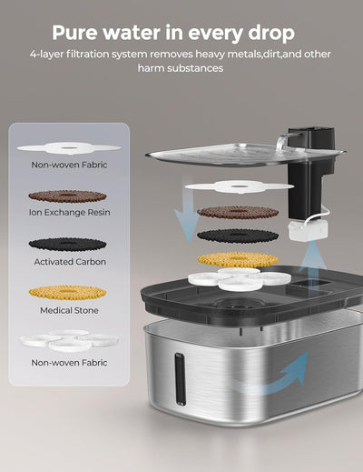 3 Pack Filtros y 3 Pack Esponjas Fuente Agua Perros Grandes