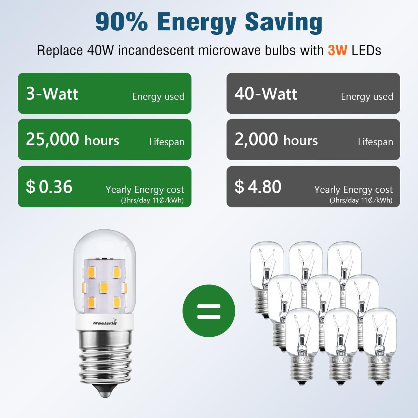 Bombilla LED E17 regulable para campana extractora 3W