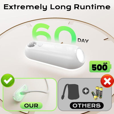 2 Luces Nocturnas Led Adhesivas Sensor Movimiento Recargable