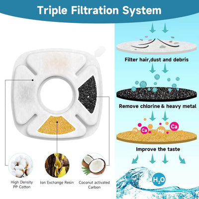 48 Filtros Repuesto Fuente Gato Comp Veken 95oz