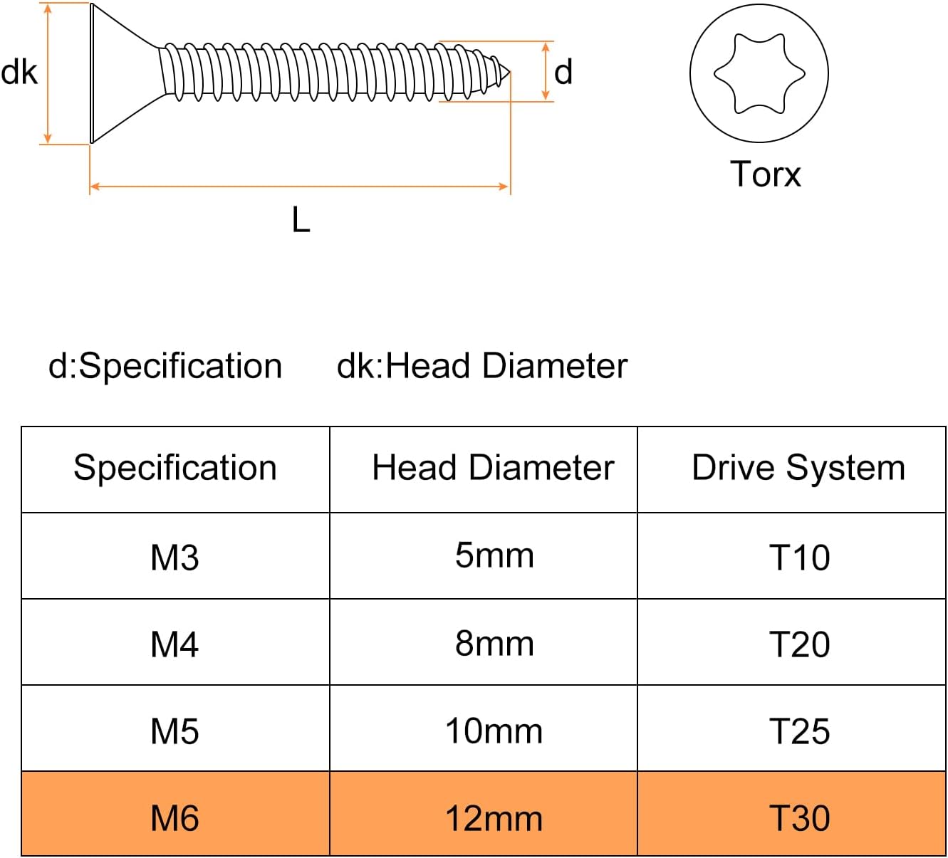 60 Pzas tornillos Torx M6x12mm acero inox 304 antirrobo