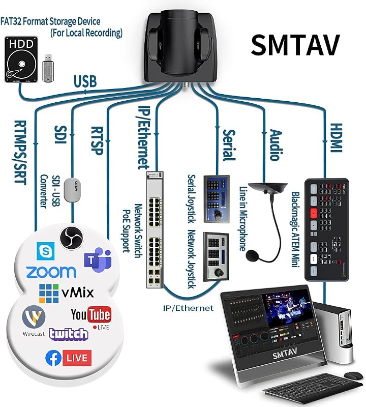 Cámara PTZ 20X zoom 3G-SDI HDMI para eventos