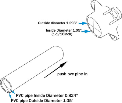 12 Pzas Bridas PVC 3/4pulg Tapones Rosca Soporte Estantes