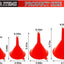 Set 4 embudos aceite automotriz universal multifuncional