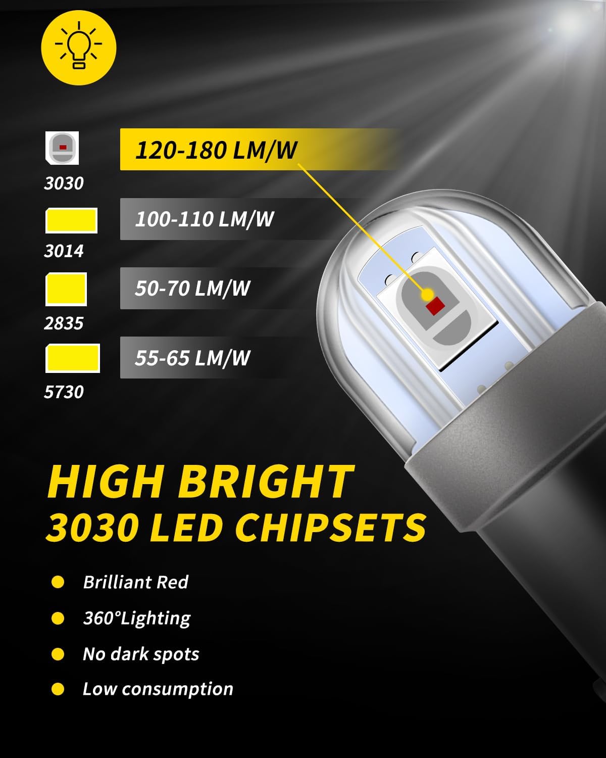 Bombilla LED SMD 3030 para coche interiores domo mapa