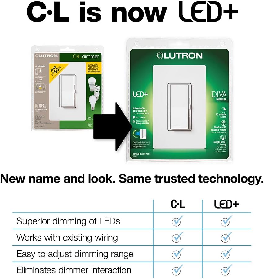 Interruptor atenuación LED 250W DVSCCL-253P-BI