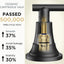 Grifo baño negro mate 3 agujeros 2 manijas 8pulg pack 2