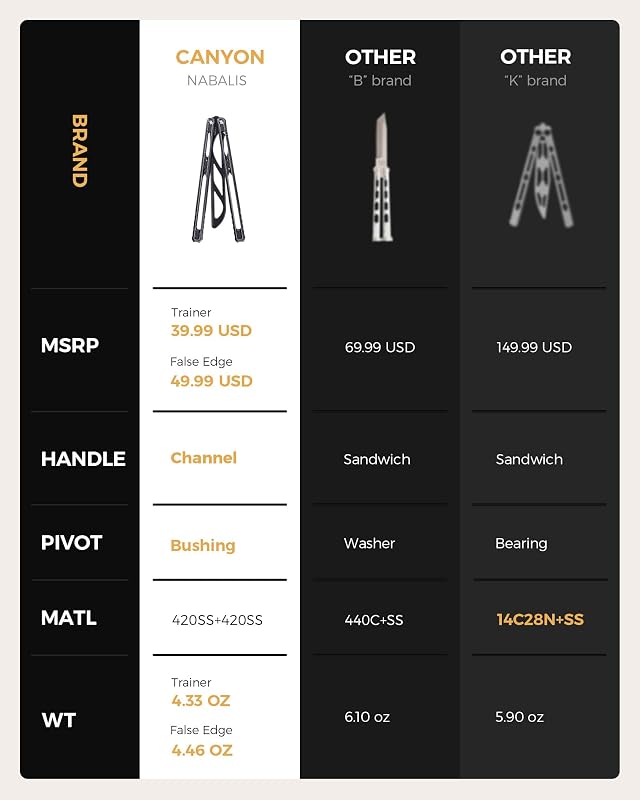 Cuchillo Balisong acero inox sin afilar para practicar