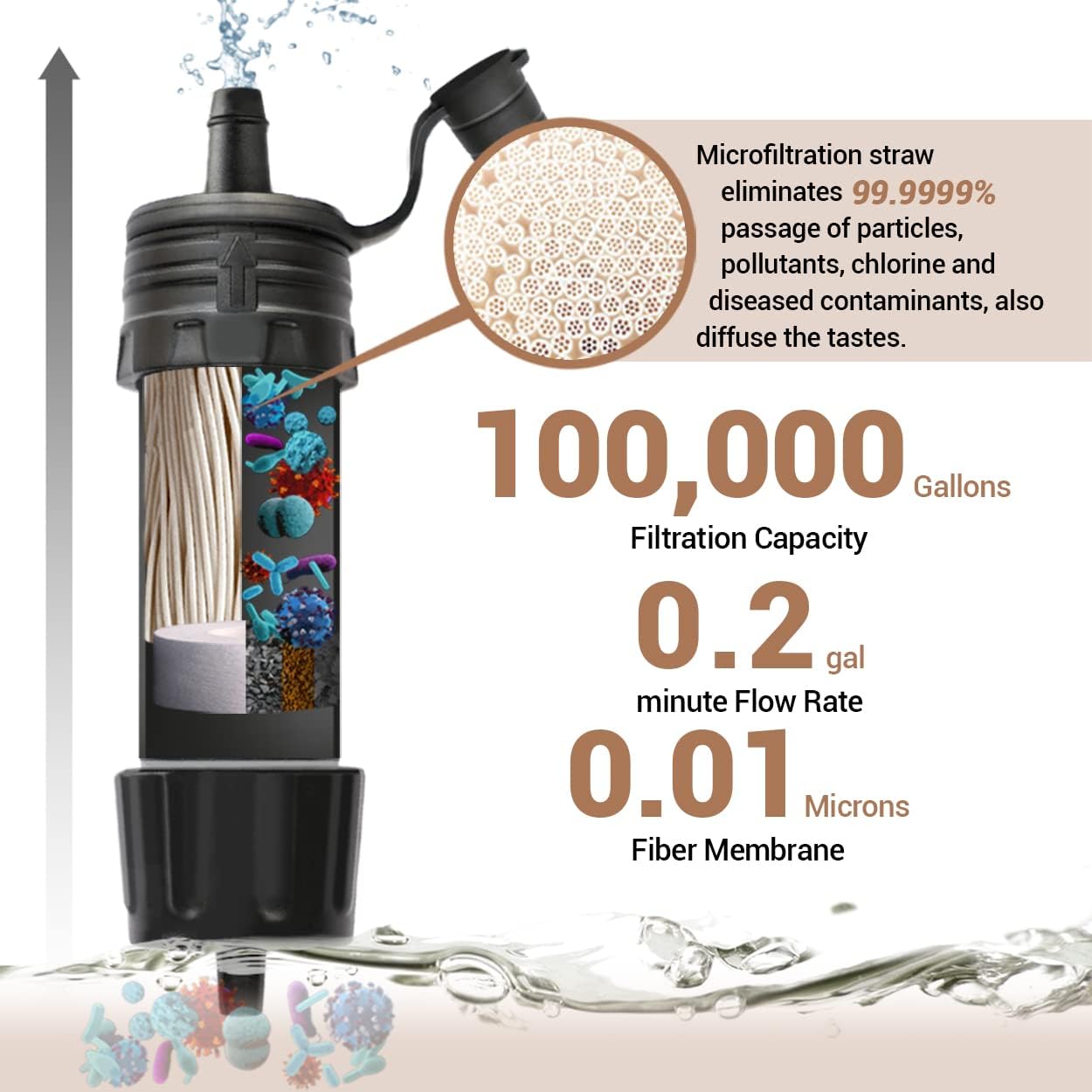 Filtro agua portátil para emergencias senderismo camping