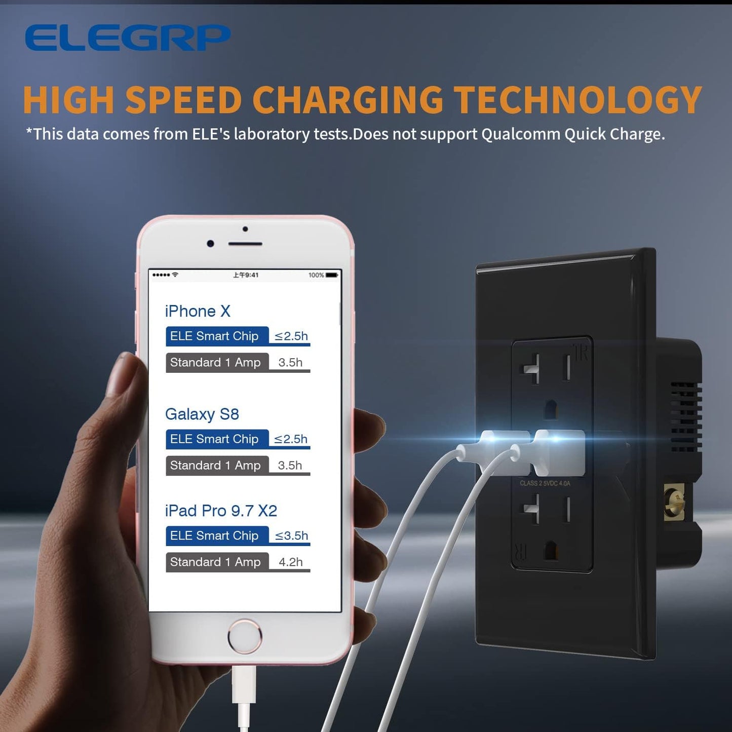 Receptáculo USB pared 4.0A 20A dúplex UL certificado set 2