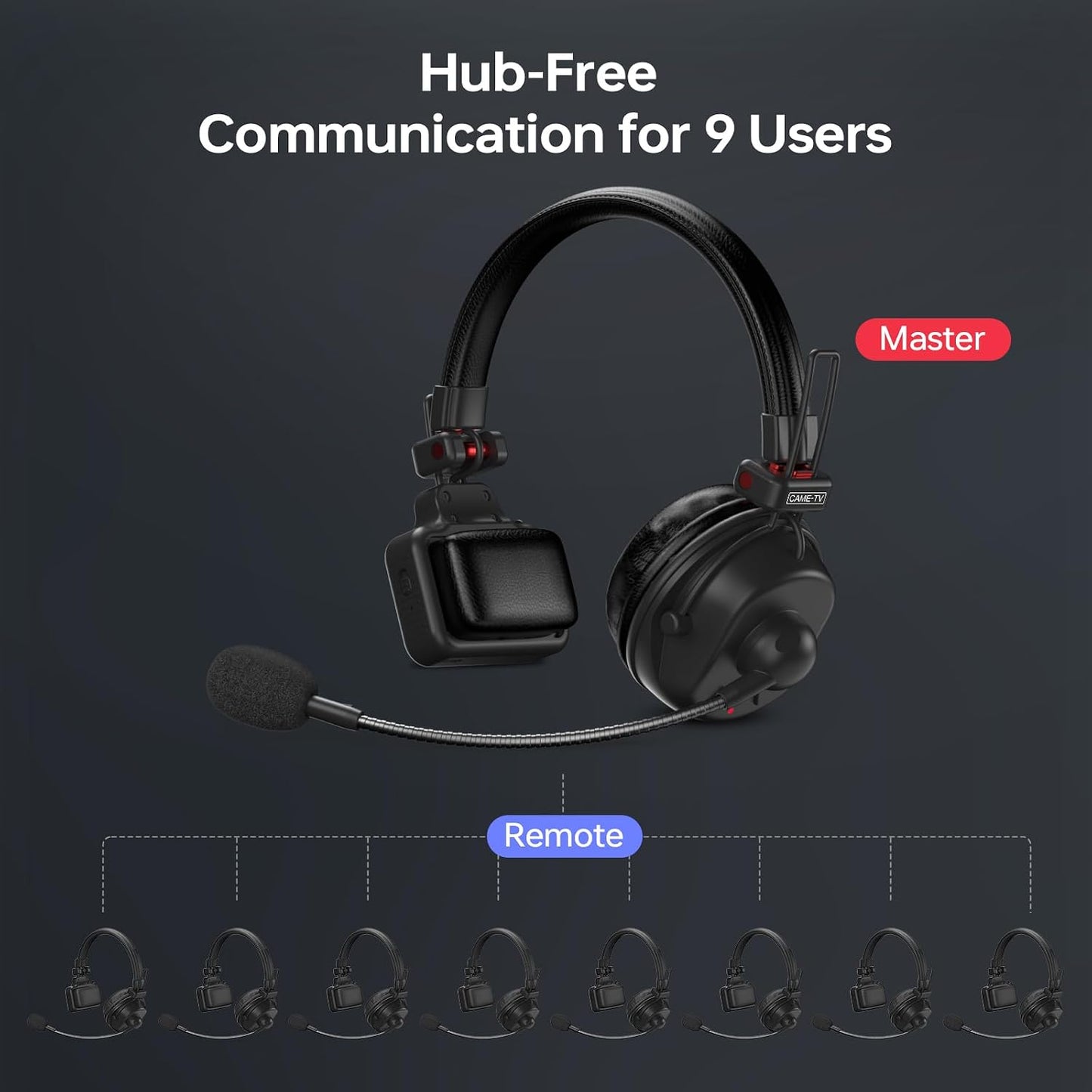 Auriculares inalámbricos intercomunicación 1.9GHz