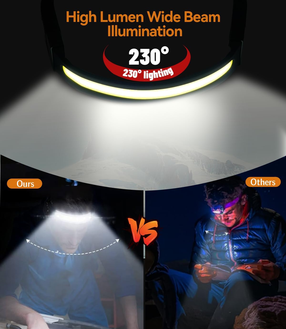 Linterna frontal LED 1500lm recargable impermeable