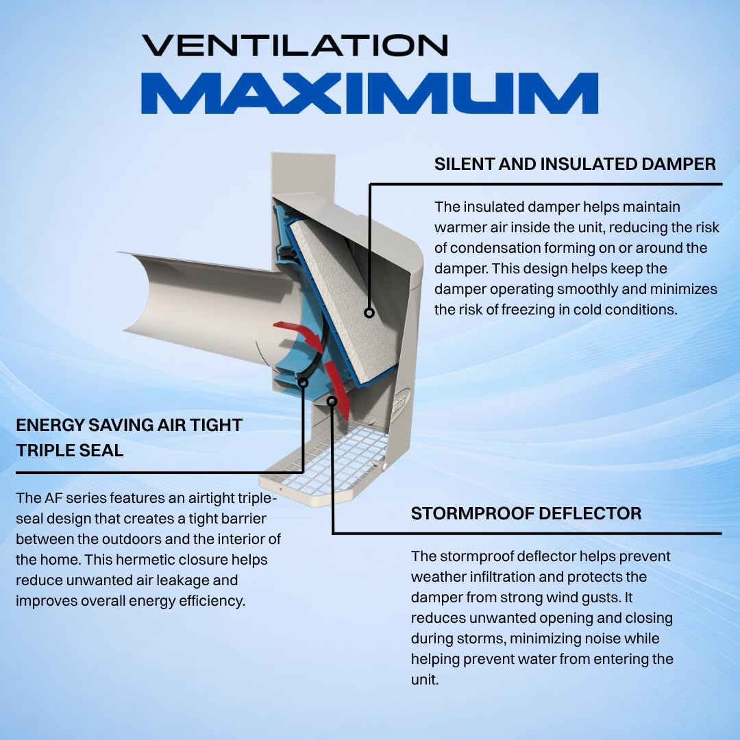 Cubierta ventilación 6pulg acero galvanizado secadora baño