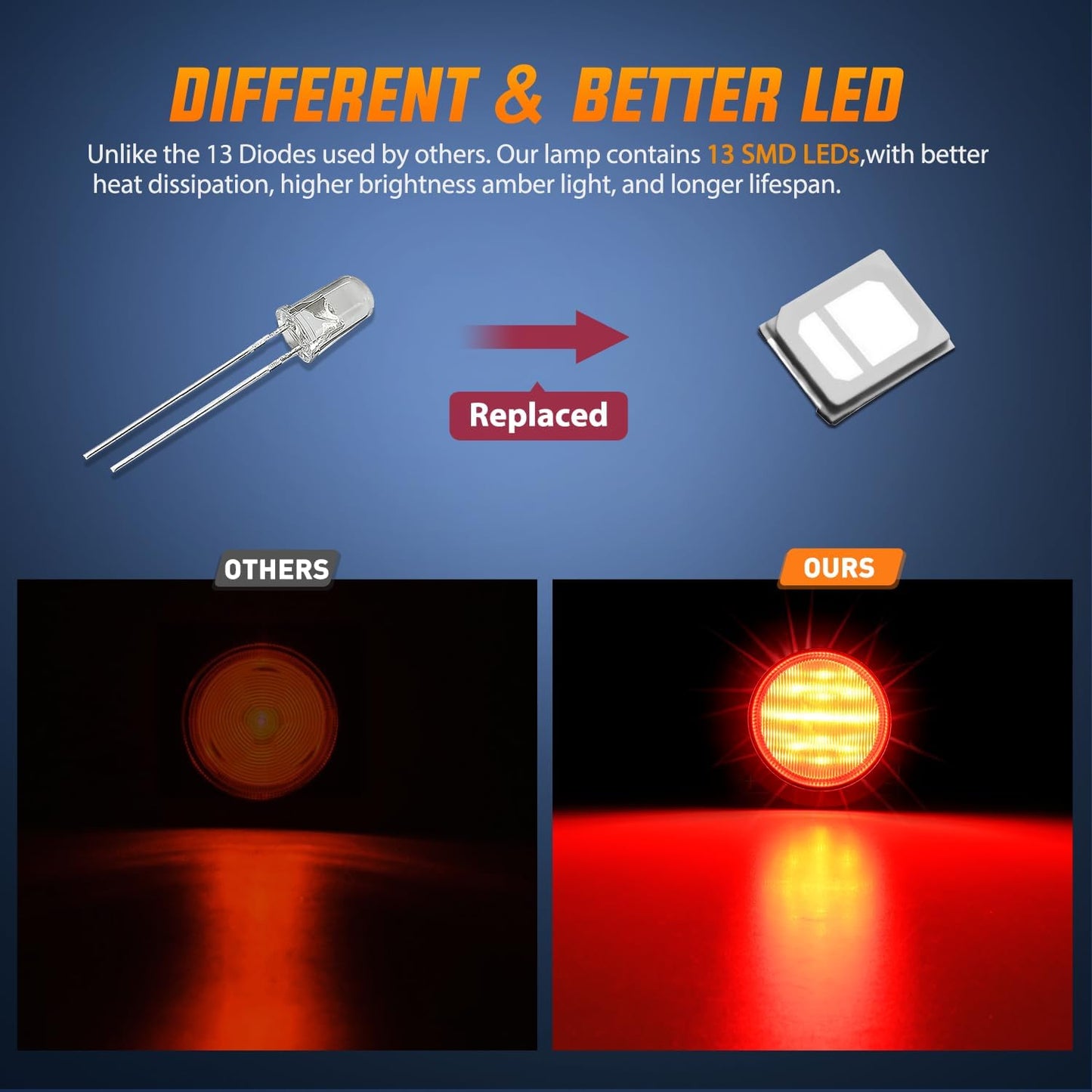 Luz marcadora redonda 2.5" 4pcs roja DOT camión