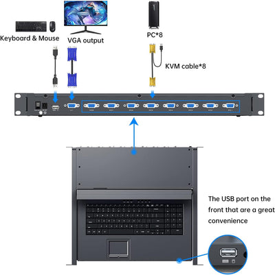Consola KVM 1U 15.6pulg 8 puertos VGA cajón LCD